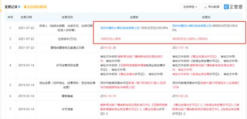 腾讯动漫公司注册资本大幅提升至4亿元，增幅高达3900%，背后有何深意？